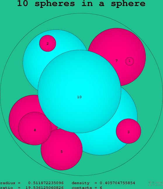 10 spheres in a sphere