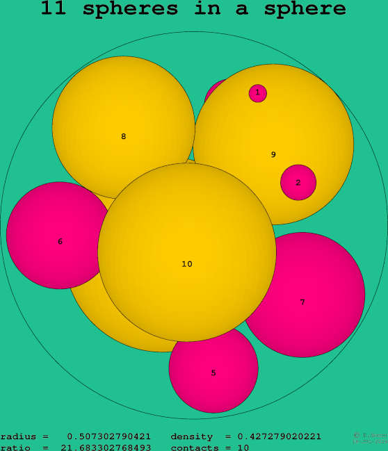11 spheres in a sphere