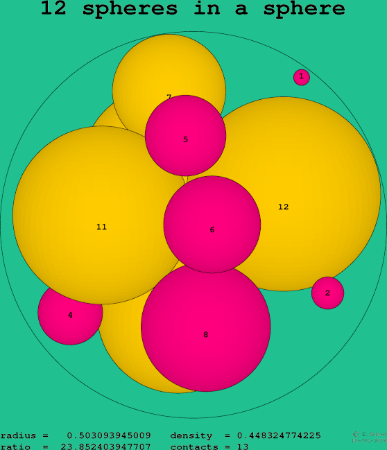 12 spheres in a sphere