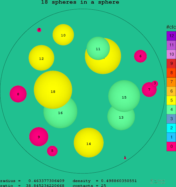18 spheres in a sphere