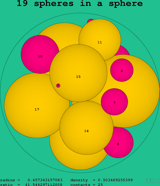 19 spheres in a sphere
