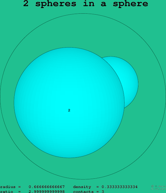 2 spheres in a sphere