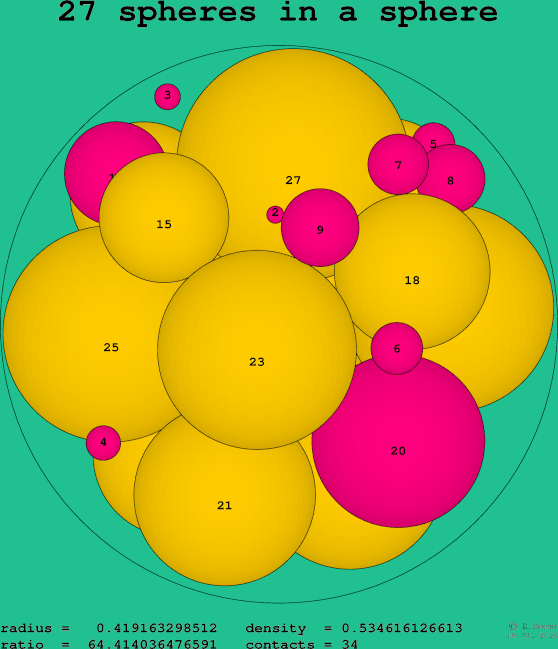 27 spheres in a sphere