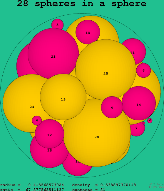 28 spheres in a sphere