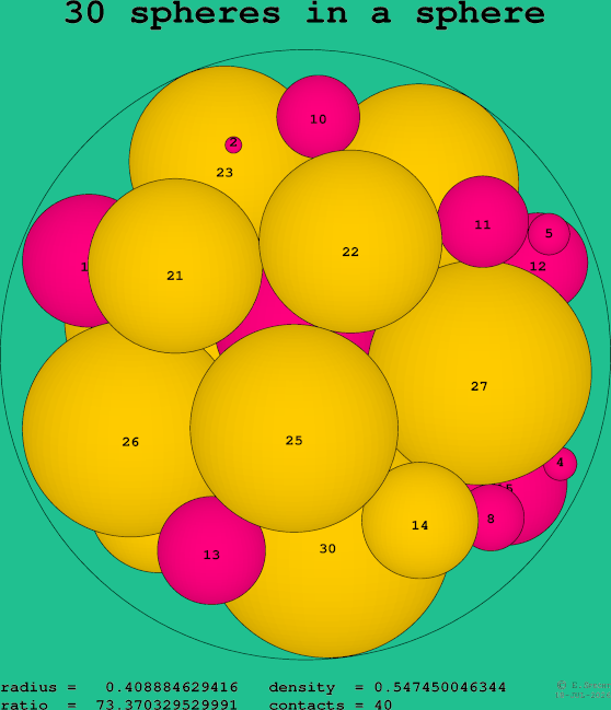 30 spheres in a sphere