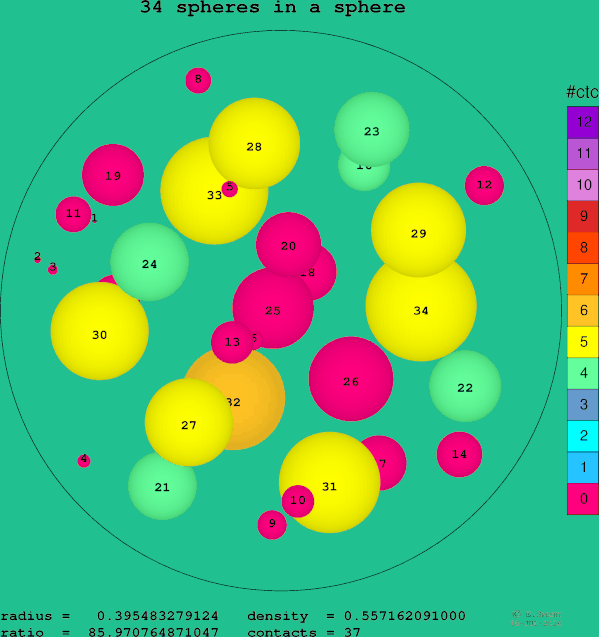 34 spheres in a sphere