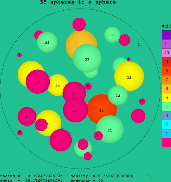 35 spheres in a sphere