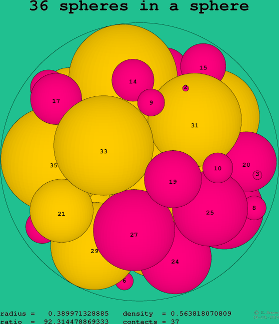 36 spheres in a sphere