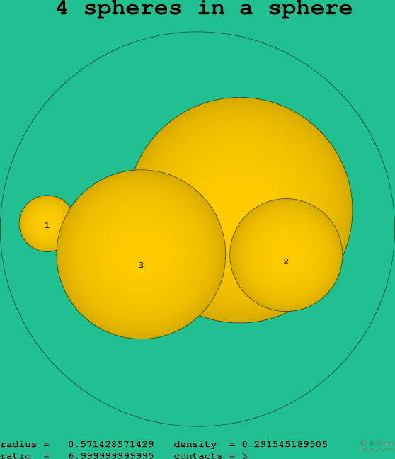 4 spheres in a sphere