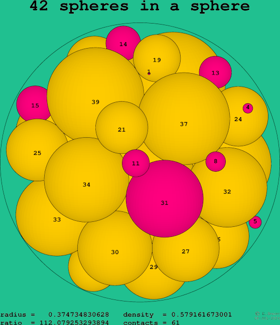 42 spheres in a sphere