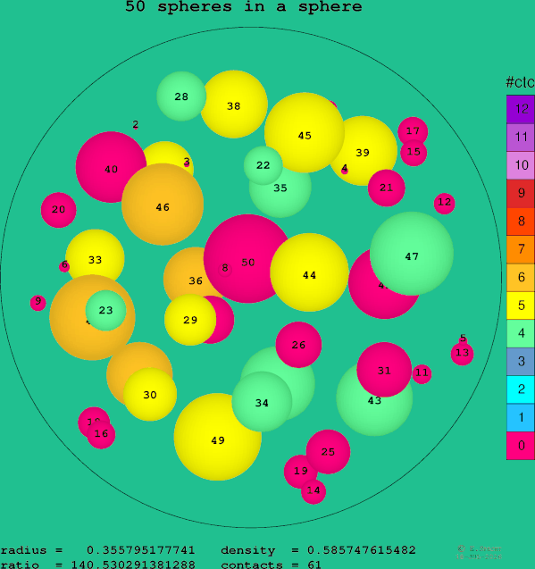 50 spheres in a sphere