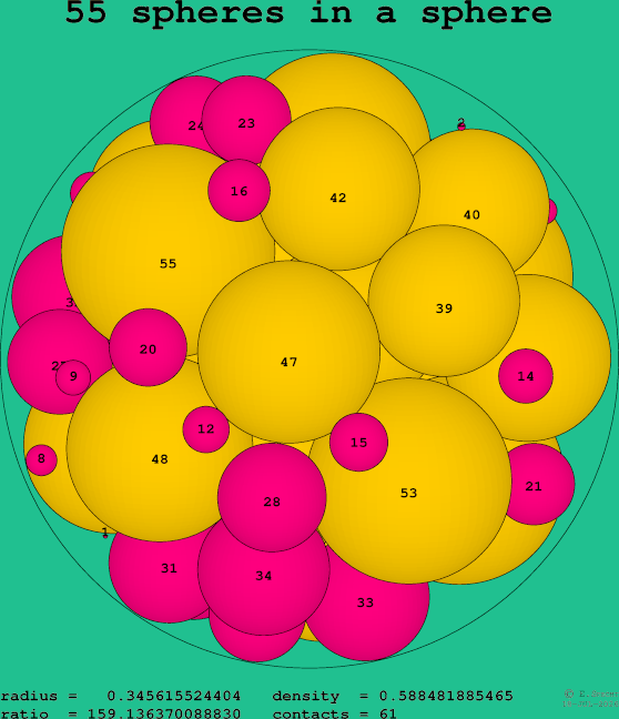 55 spheres in a sphere