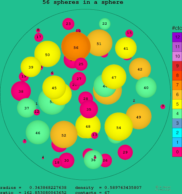 56 spheres in a sphere