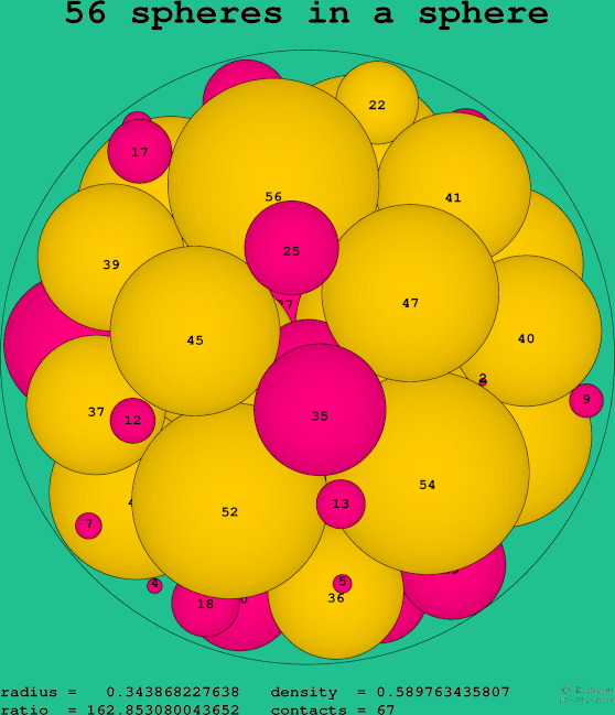 56 spheres in a sphere