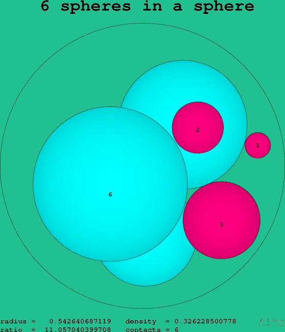 6 spheres in a sphere