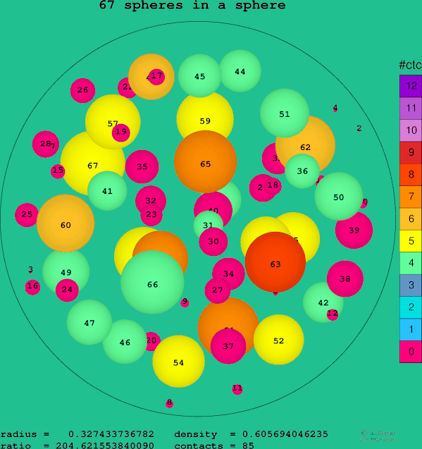 67 spheres in a sphere