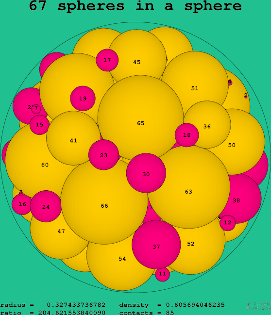 67 spheres in a sphere