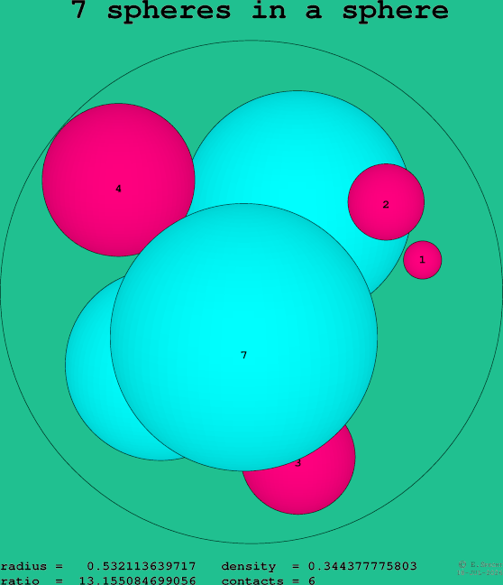 7 spheres in a sphere