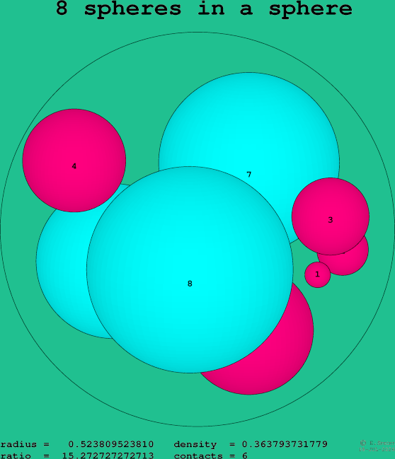 8 spheres in a sphere